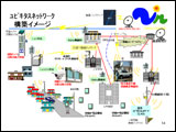ユビキタスネットワーク構築イメージ