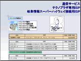 テクノプラザ・岐阜情報スーパーハイウェイ接続用ISP