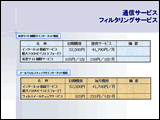 フィルタリングサービス
