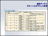 グローバルIPアドレス取得