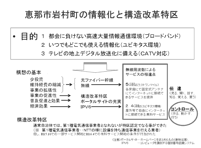 bߎs⑺̏񉻂ƍ\v