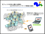 花フェスタ記念公園のユビキタスネットワーク化