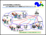 CATV網と新世代CATV整備のユビキタスネットワーク化